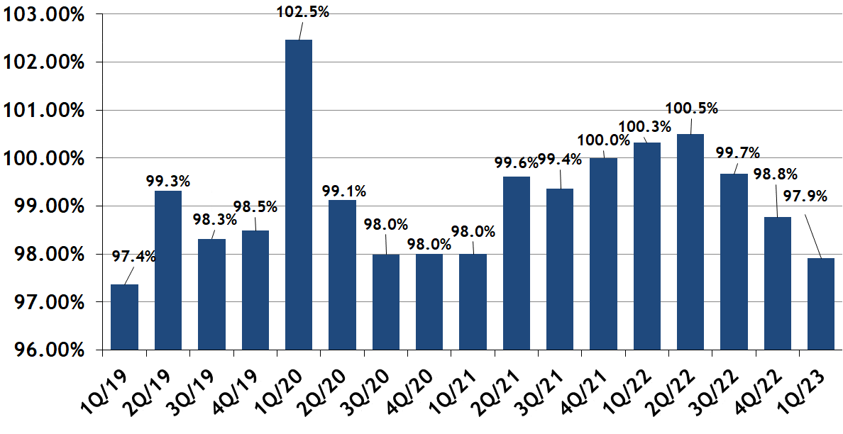 South End Real Estate Market Report; Joe Wolvek, Gibson Sotheby's